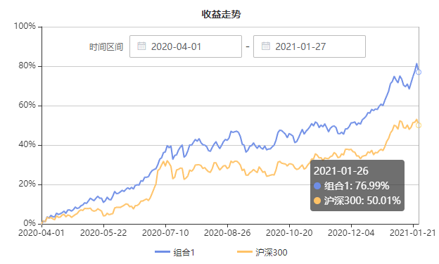 注：图片来自智策公募基金投顾平台