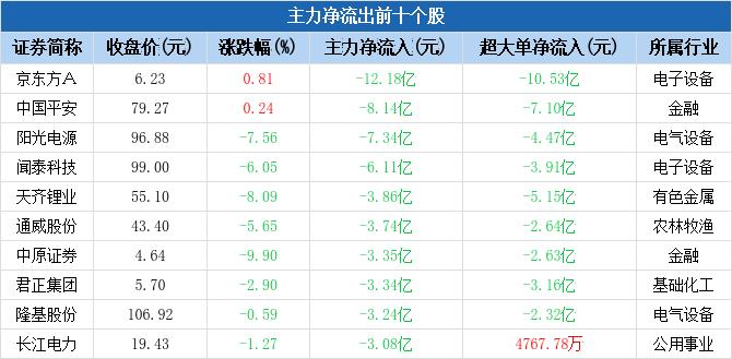 数据来源：Choice数据