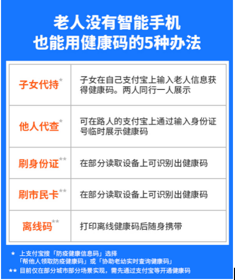 春节疫情防控常态化，无智能机老年人5法可获健康码