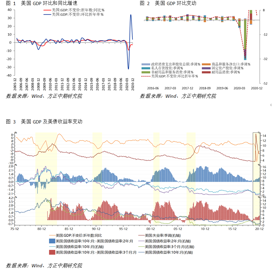 2020各国gdp增长率_此前处处针对中国,如今英国报应来了,2020年GDP增长率倒数第一(2)