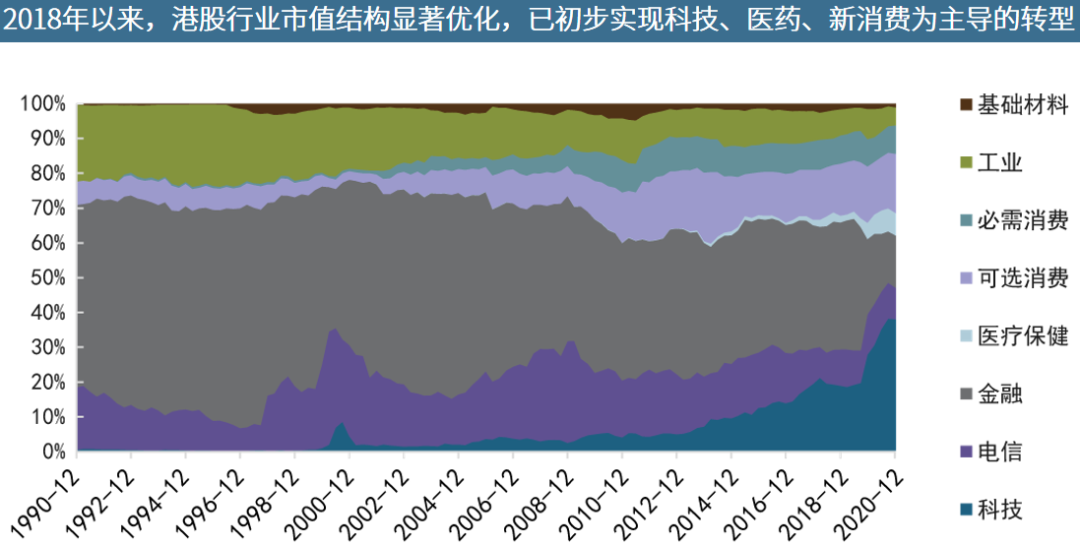 △资料来源：DataStream，兴业证券经济与金融研究院整理。