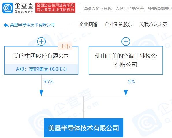 美的集团成立半导体技术公司 注册资本2亿元