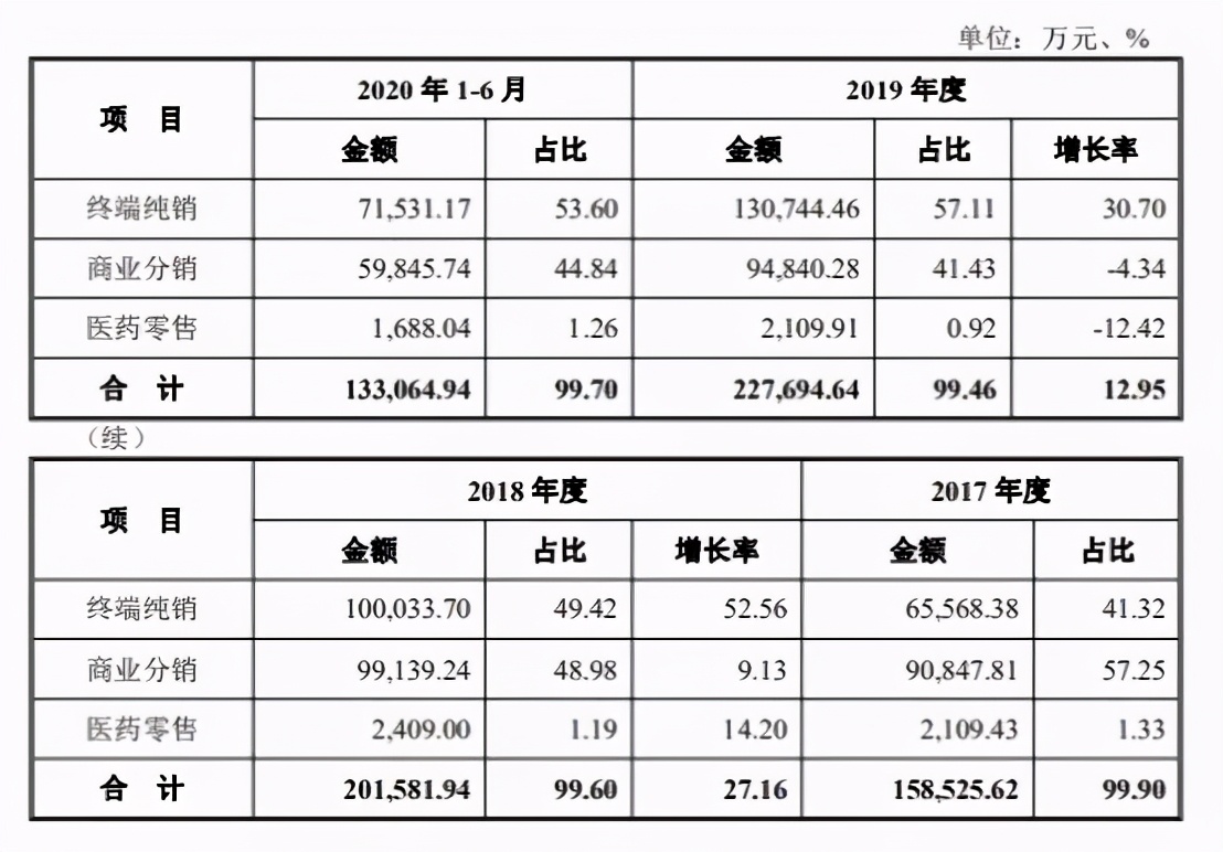 药易购 稀缺平台还是中国版 游戏驿站 游戏驿站 新浪科技 新浪网
