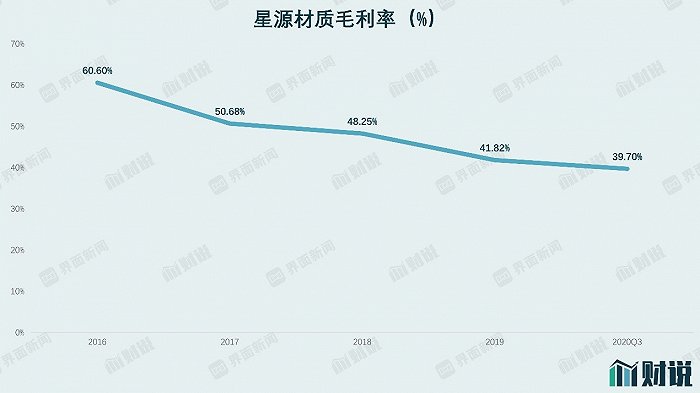 图片来源：WIND、界面新闻研究部