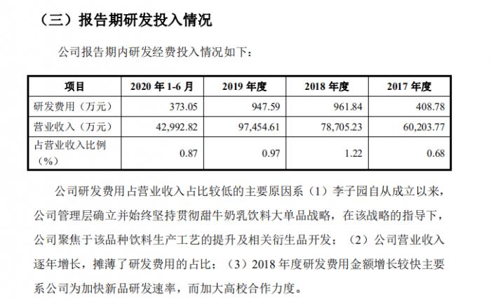 李子园IPO发行火爆：8000倍申购难掩“单一产品打天下”之忧