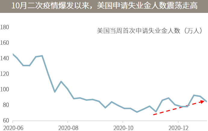 △资料来源：万得，（上）数据区间2020.03-2021.01，其中2021年1月数据截至28日；（下）2020.06.23-2021.01.23。