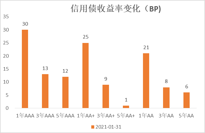 ▲数据来源：鹏华资产 wind