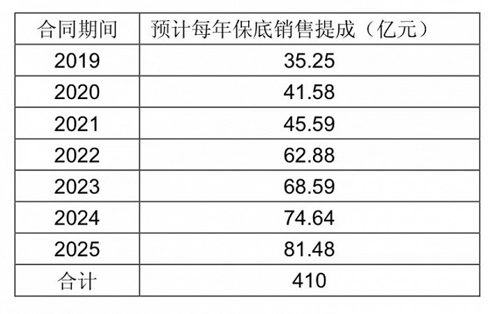 图片来源：上海机场公告截图