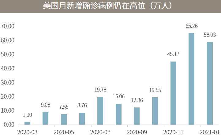 △资料来源：万得，（上）数据区间2020.03-2021.01，其中2021年1月数据截至28日；（下）2020.06.23-2021.01.23。