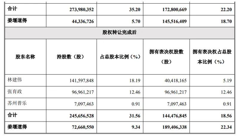 理财踩雷老板兜底后 资深保代撬动国资杠杆强势入主中来股份