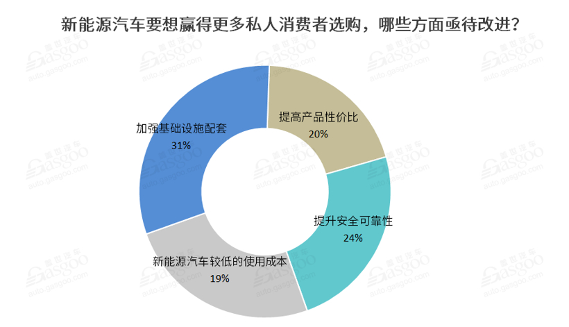 调查报告