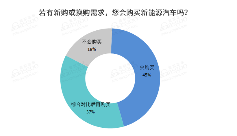 调查报告