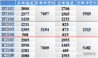 两市高开低走 期权市场乐观情绪增强