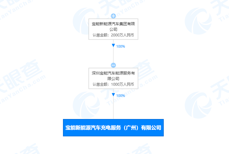 截图来源:天眼查