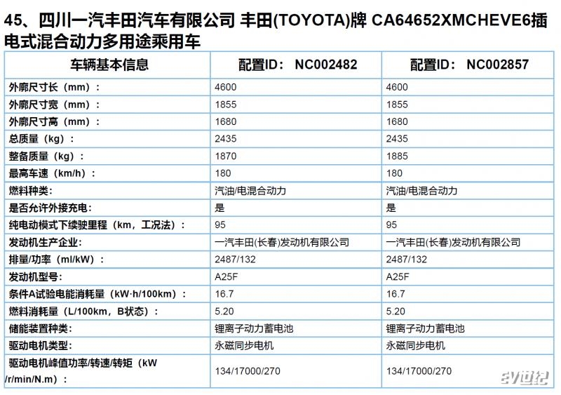 丰田RAV4插电混动版参数曝光 纯电续航95km