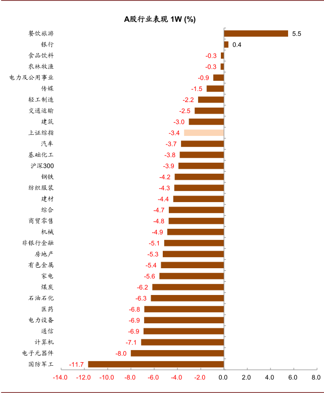 中金：情绪面或现一定降温 A股市场可能进入暂时平淡期