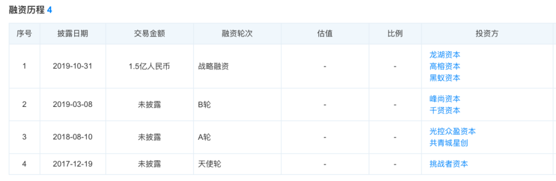 最新估值逼近300亿，元气森林留给VC的时间不多了