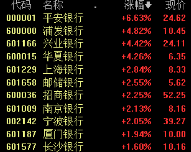 业绩快报持续催化板块行情 银行股到了配置窗口期？