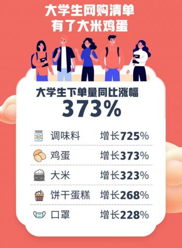 京喜发布年货节数据 中小学教辅书销售同比增长91%