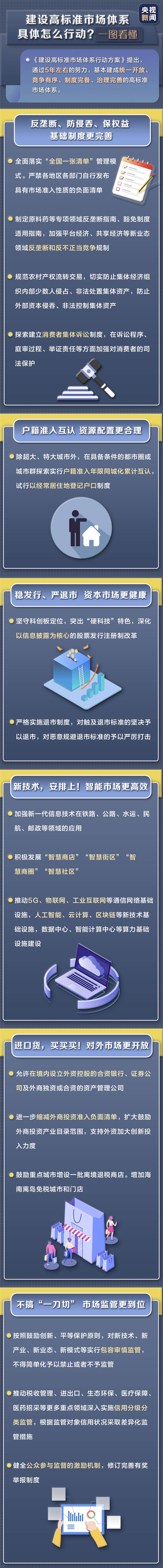 关系你的户口、钱包、消费、投资……这些重磅举措来了！