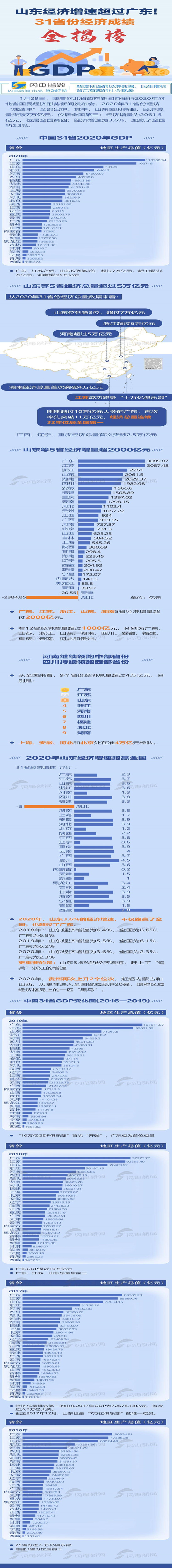 gdp格式转换_天津:一季度GDP下降,新旧动能转换进行时