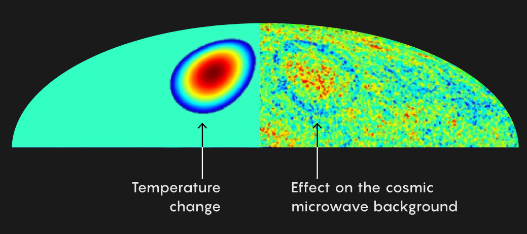 这个理论认为，邻近宇宙气泡的碰撞改变了相应天区的温度，可能进而导致了微波背景辐射。（图片来源：Quanta Magazine）