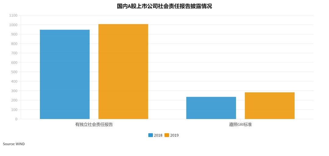 2020年ESG投资发展报告