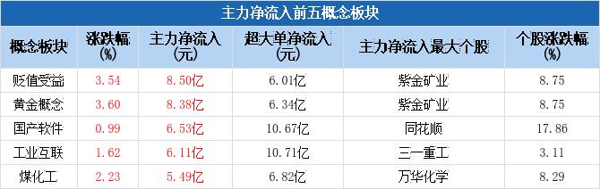 数据来源：Choice数据