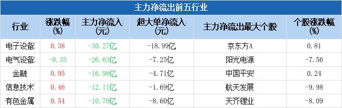 数据来源：Choice数据