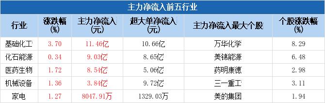 数据来源：Choice数据