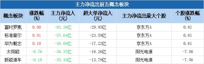 数据来源：Choice数据