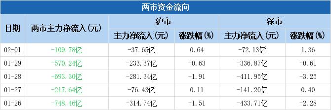 数据来源：Choice数据