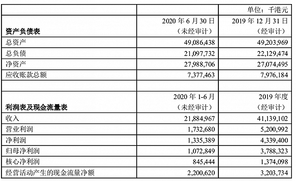图片来源：顺丰控股《关于拟部分要约收购嘉里物流51.8%股权的公告》