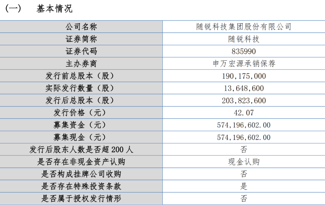 QFII投资新三板首单落地：申万亚洲认购6700万元 郭台铭身影浮现