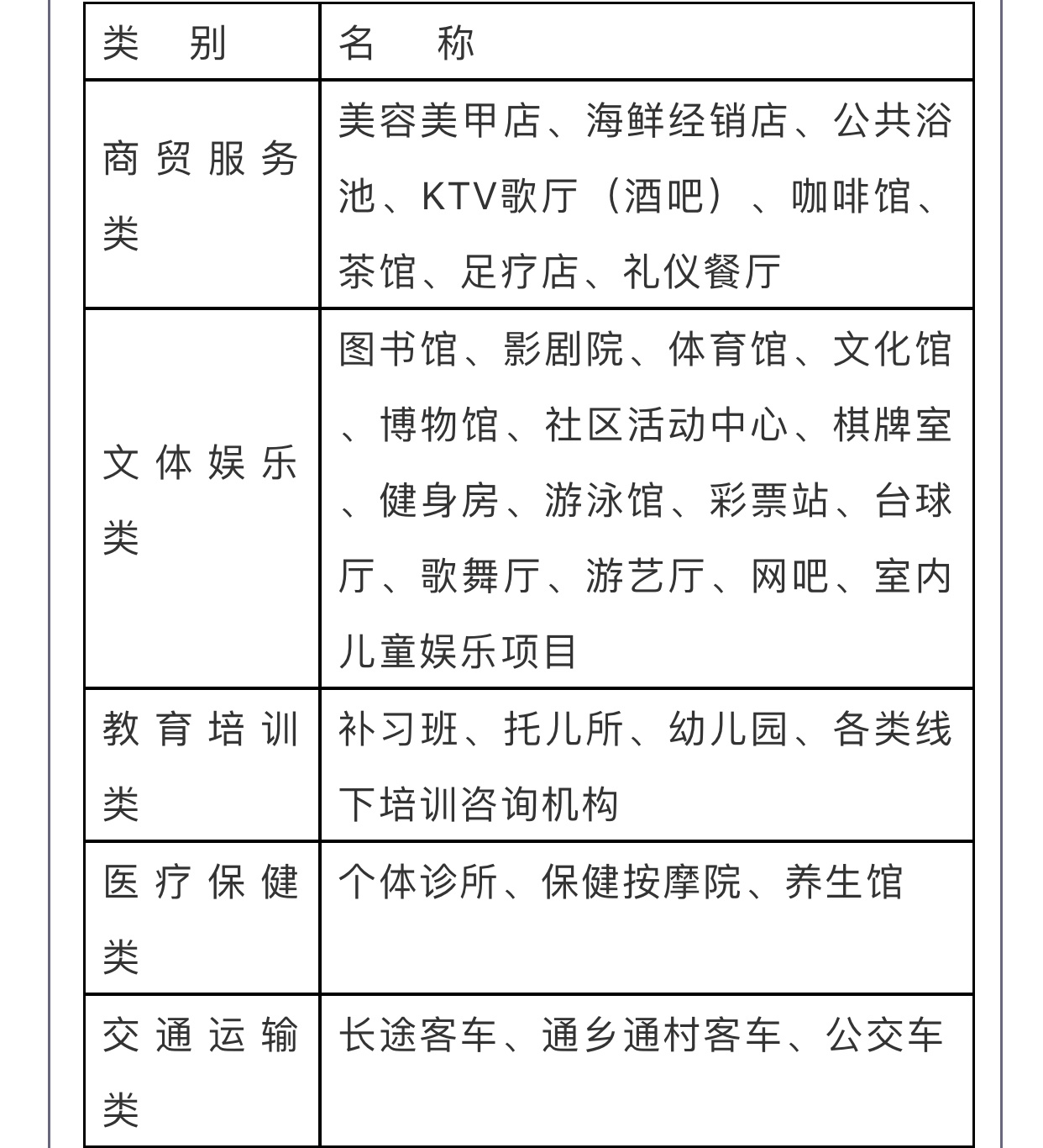 绥化市绥棱县除行业负面清单规定的场所外 其他经营场所恢复营业