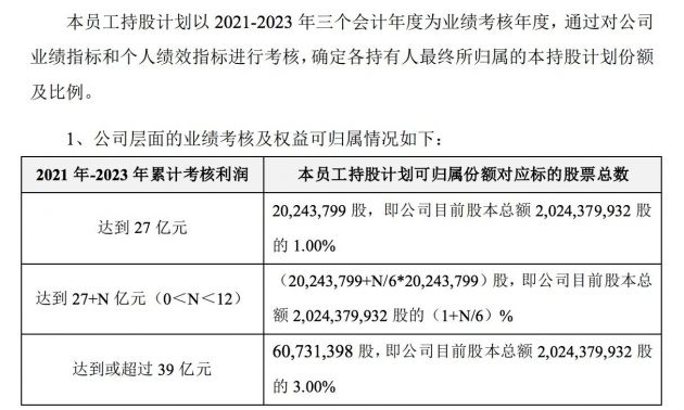 巨人网络新推人才激励方案