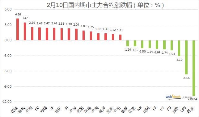 沪铜刷新阶段性高位 假期前夕商品冰火两重天