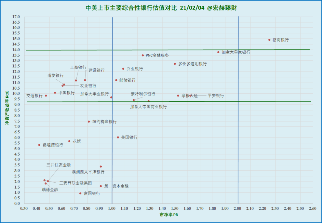 十家综合性银行财务指标分析和价格乘数一览20q3 银行 新浪财经 新浪网