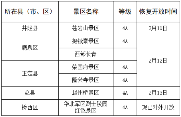 河北石家庄低风险地区部分景区有序开放 明确预约错峰限流入园