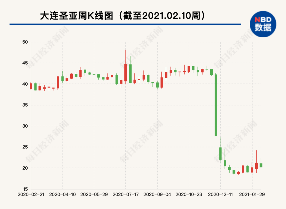 大连圣亚穷到向总经理借款500万度日 还因拖欠几万元餐费被起诉
