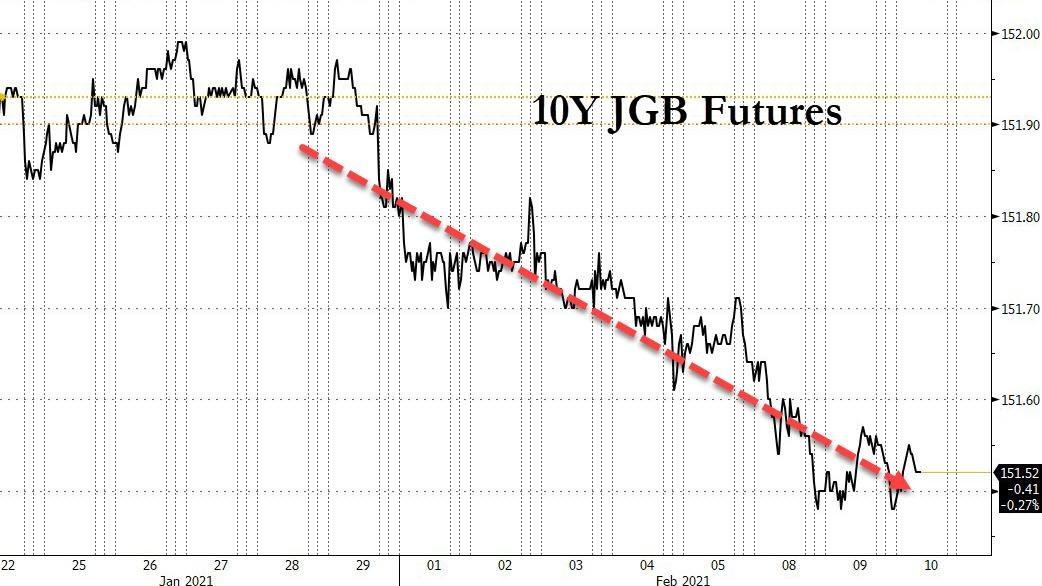 罕见！日本国债“十连跌”，通胀风险激活“寡妇交易”？