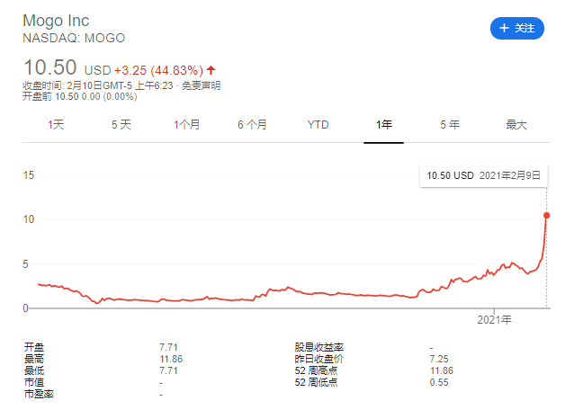 币价凶猛+马斯克“带货” 这些狂买比特币的公司股价一飞冲天