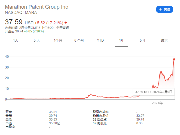 币价凶猛+马斯克“带货” 这些狂买比特币的公司股价一飞冲天