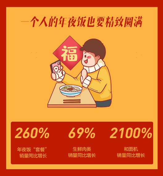 （来源：苏宁统计数据）