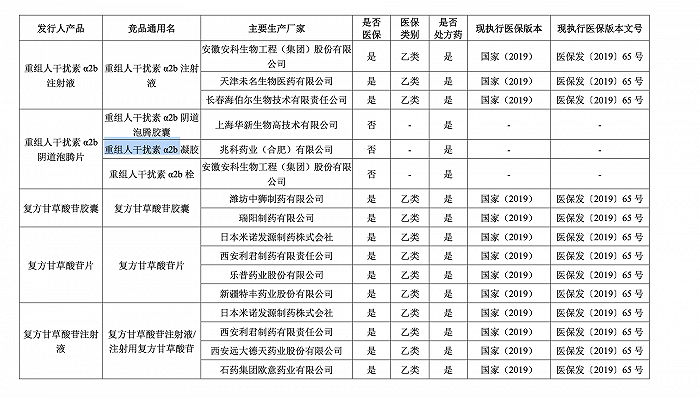 图片来源：凯因科技招股书