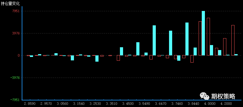 全市场飘红 祝各位新春快乐