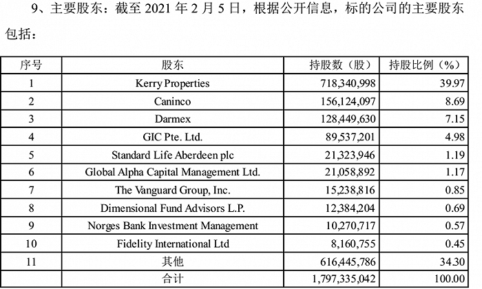 图片来源：顺丰控股《关于拟部分要约收购嘉里物流51.8%股权的公告》