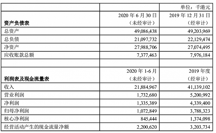图片来源：顺丰控股《关于拟部分要约收购嘉里物流51.8%股权的公告》