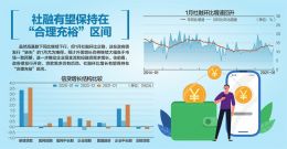 1月新增人民币贷款3.58万亿创新高 M1增速创近三年来新高