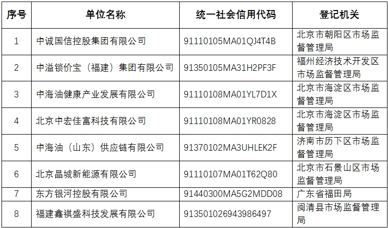 虚假挂靠冒名央企 国资委喊话：“李鬼”住手！
